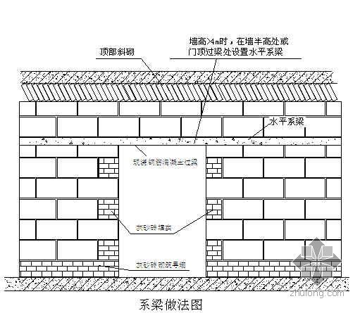 加气混凝土砌块送检资料下载-某商场二次结构蒸压加气混凝土砌块砌筑工程施工方案