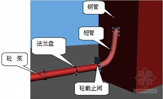 钢管洞资料下载-[广东]体育馆工程钢管混凝土施工工艺