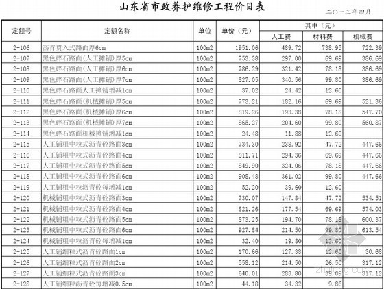 养护维修工程cad资料下载-山东省2013年市政养护维修工程定额价目表