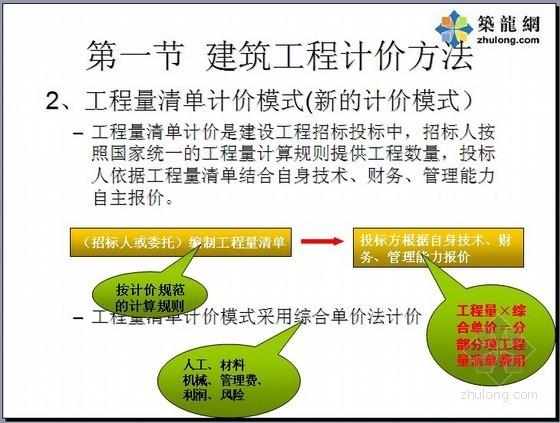 上海建筑工程计价资料下载-建筑工程计价方法及依据