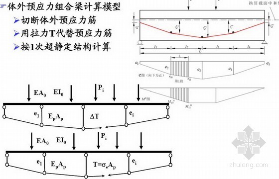 钢混组合桥梁设计规范解读之钢混组合桥梁设计计算（GB50917-2013）-体外预应力组合梁计算模型