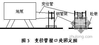 旧房楼梯改造施工方案资料下载-北京某旧房改造项目混凝土施工方案（鲁班奖）
