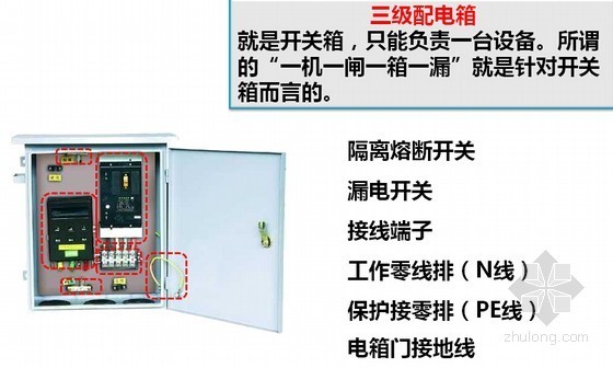 建筑工程施工现场临时用电安全常识培训讲义(附图)-三级配电箱 