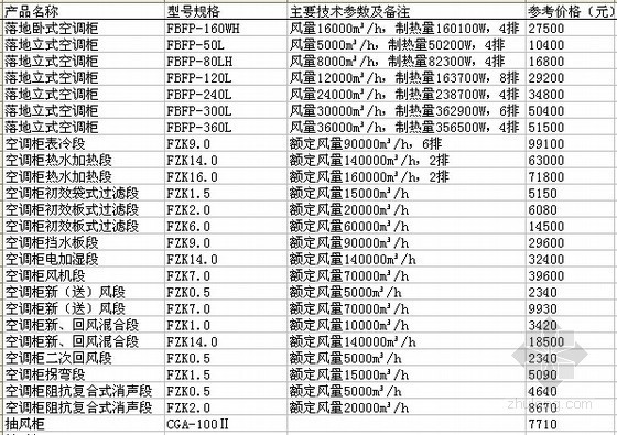 麦克维尔安装手册资料下载-[全国]2011版机电设备产品价格及安装手册大全（直接查询）