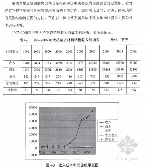 【硕士】中国中铁物资采购与物流资源整合研究【2008】- 