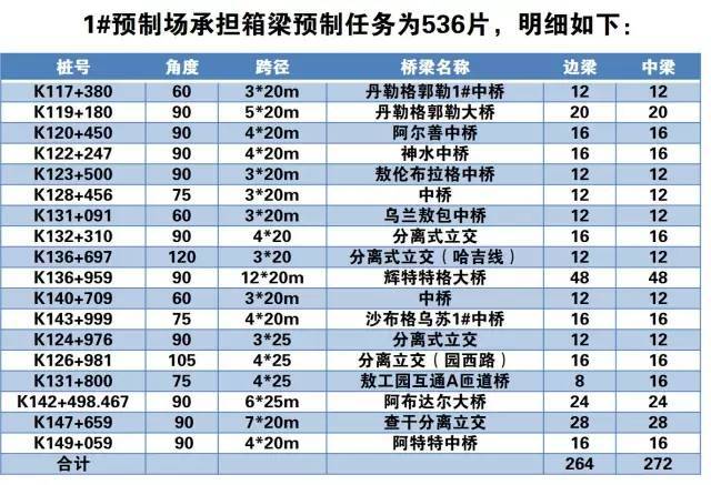 给水顶管工程施工方案资料下载-解密箱梁首件工程施工工艺