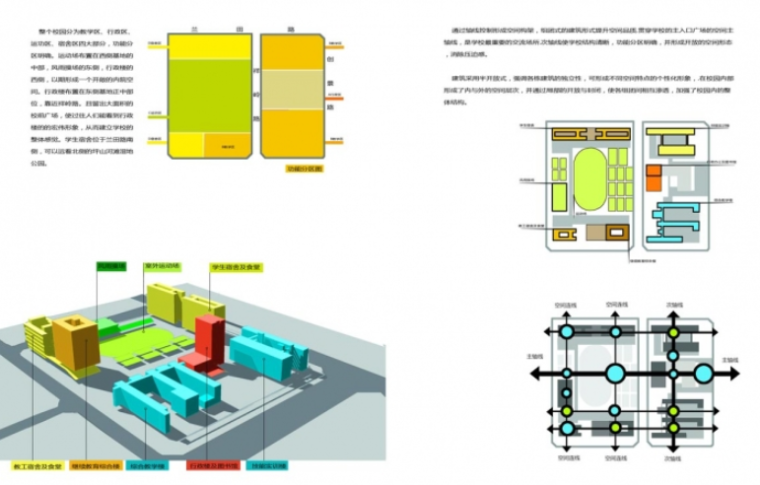 [深圳]现代校园规划及建筑设计方案文本-[深圳]现代校园规划及建筑设计方案分析图