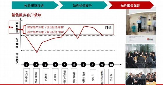 房地产推售策略报告资料下载-[长沙]花园小区房地产项目营销策略报告（155页 案例丰富）