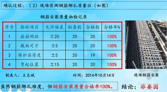 [QC成果]提高型钢混凝土框架梁施工质量合格率（58页）-现场钢筋绑扎 