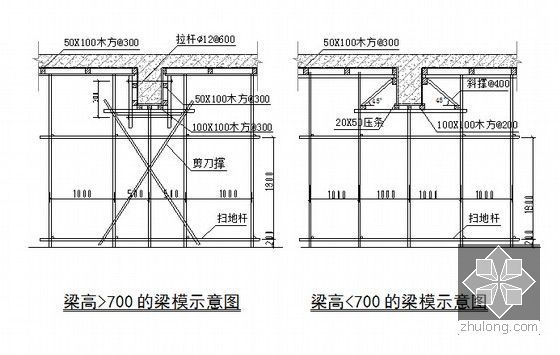 [广东]地铁车辆段运用库工程施工组织设计325页（高支模 无粘结预应力）-梁模示意图