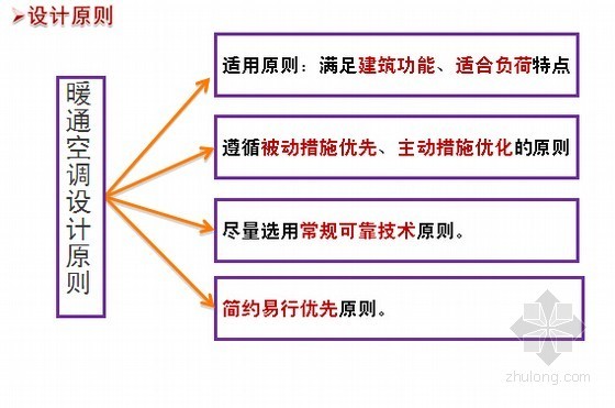 三星级绿色建筑大楼设计实例-暖通空调设计原则