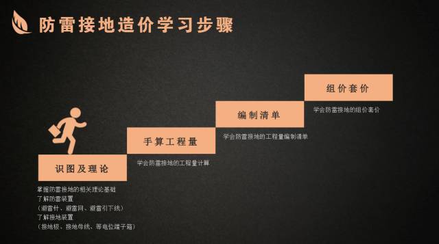 你有一份《防雷接地造价讲解》的快递，快来领取吧~_2