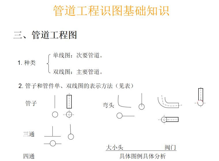 给排水暖通电气管道空调识图与施工工艺-3