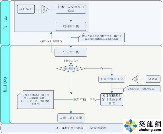 这样的规定、规则或许对于方案及施组的编制更有效率！-2.jpg