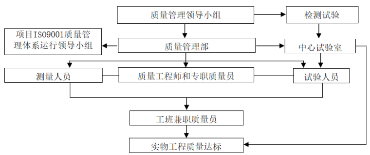 [郑州]新建铁路跨南水北调干渠特大桥工程技术标(289页)_2