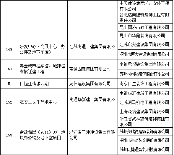 圈内大事：2017中国建设工程鲁班奖名单！有你参与的工程么？_37