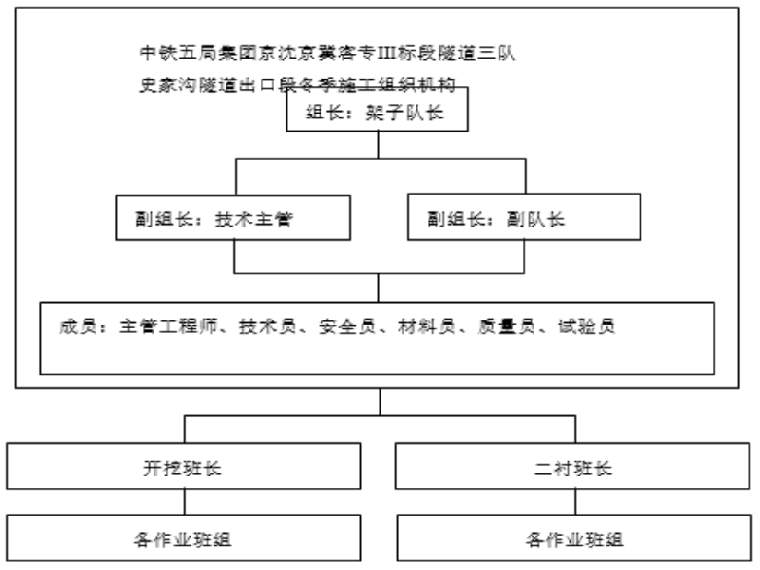 高速出口绿化方案资料下载-[河北]高速隧道出口冬季施工方案要点