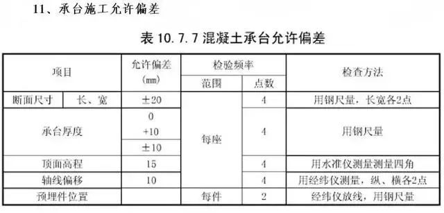 原来承台墩柱施工如此简单_11