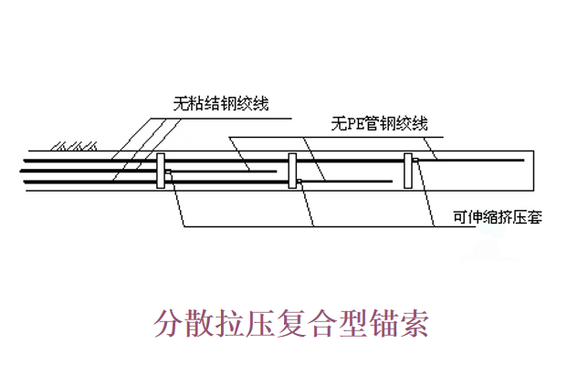 锚索的锈蚀、防护及永久锚索的合理结构课件（PPT，65页）-分散拉压复合型锚索