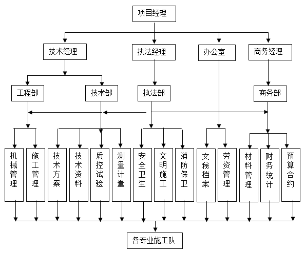 [河北]工业区河北二桥及接线工程施工组织设计（127页）_4