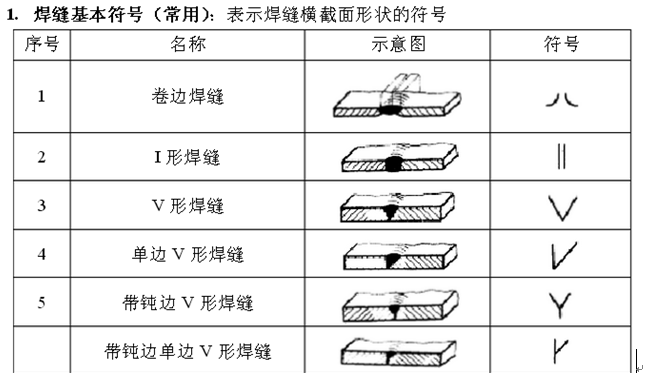 钢结构识图基础（word，12页）_2