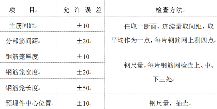 异形幅地连墙钢筋笼资料下载-地下连续墙钢筋笼制作技术交底