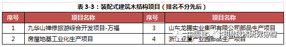 2018年全国装配式建筑市场研究报告_5