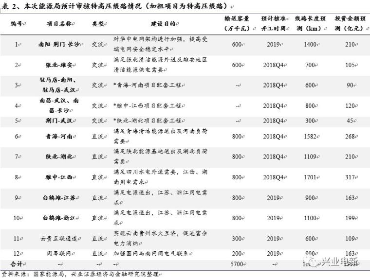 论特高压建设的可持续性_13