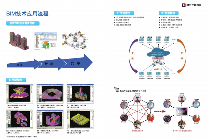 鲁班BIM应用案例(共12个案例）_5