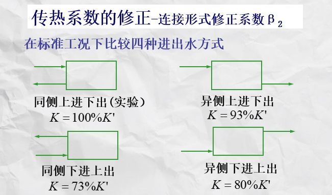 室内供暖系统的末端装置设计_14