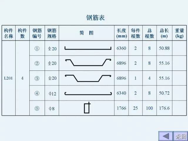 工程施工图识图大全，建筑施工入门级教程_40