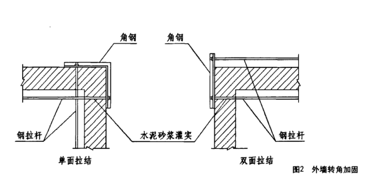 房屋建筑类论文资料下载-地震灾区房屋建筑的抗震鉴定与加固论文