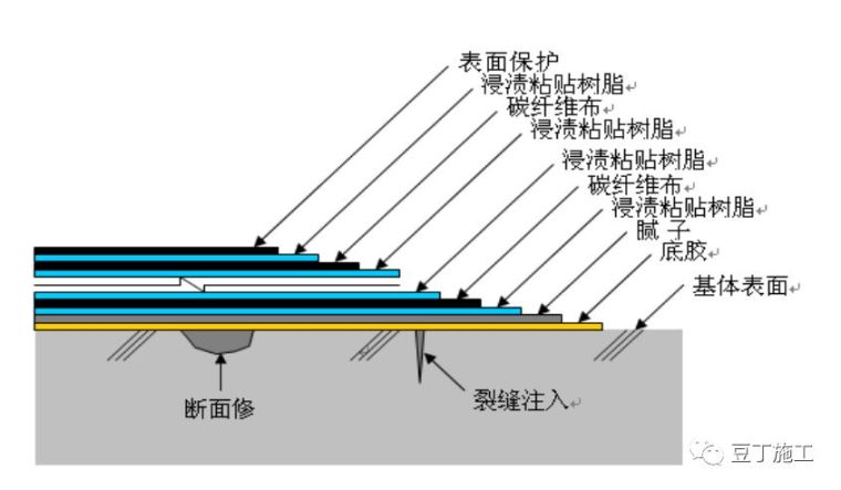 地下室顶板出现裂缝后，如何处理又快又符合规范？_10