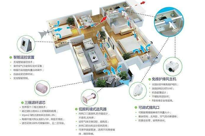 全空气送风系统资料下载-全空气系统