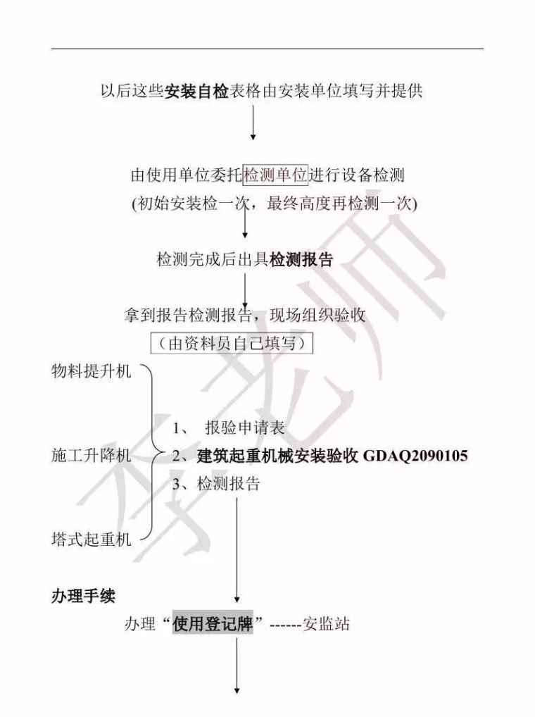 塔吊、施工电梯安装资料_3