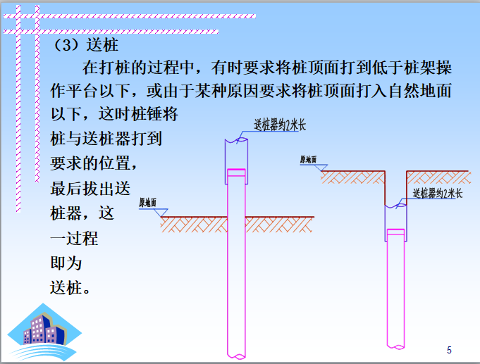 桩与地基基础工程量计算课件-送桩