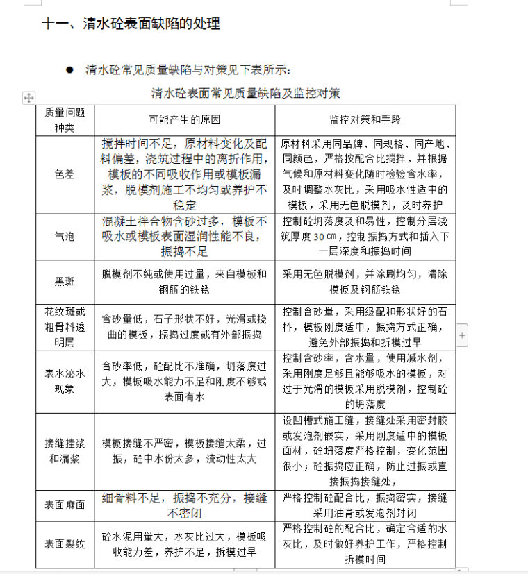 清水混凝土模板支撑质量管理-42页-缺陷处理