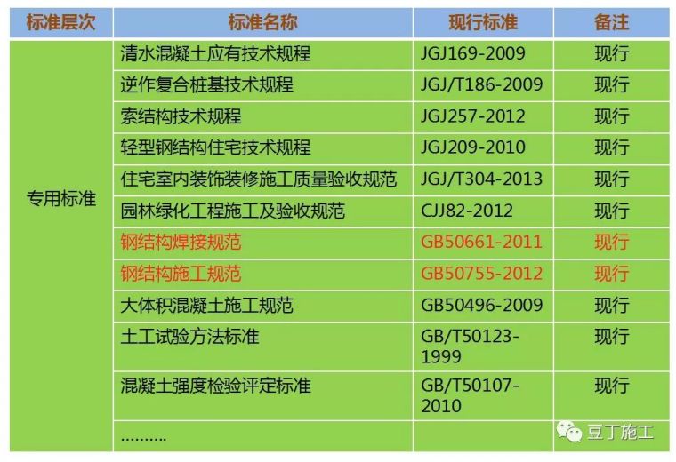 工程验收程序、标准、记录填写要求，都在这里！_5