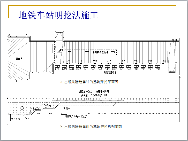 地铁工程安全和风险控制（224页）-地铁车站明挖法施工