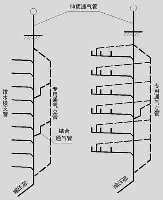 建筑给水排水工程识图基础知识，学起来！