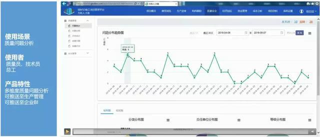 专家大咖说｜如何打造BIM模式下的全过程造价咨询及项目管理