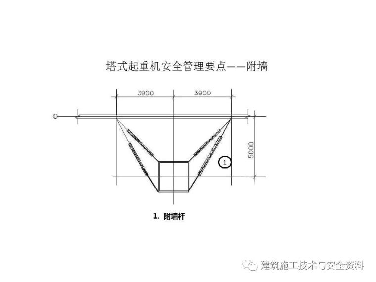 大型机械设备安全_29