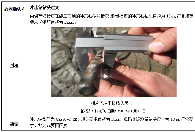 提高排水沟角钢安装合格率_1