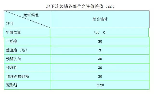 地下连续墙施工方法，最全一篇_23