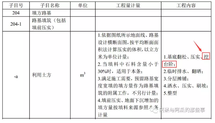 公路工程路基造价20问_14