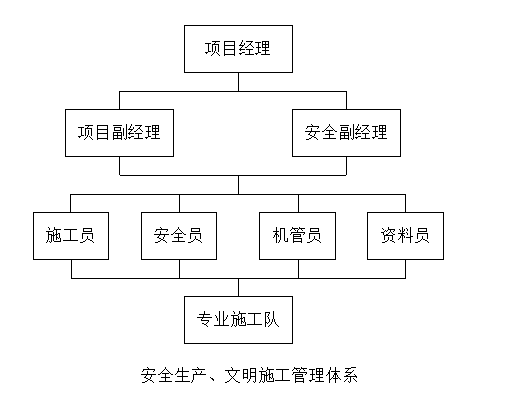 浆砌片石护面墙资料下载-高速公路、普通公路工程施工安全文明方案（word，15页）