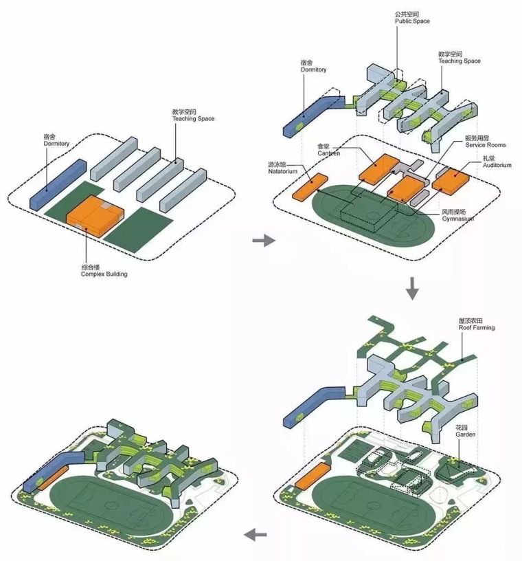 能拿下甲方的建筑分析图都是这么画出来的？_8