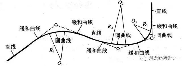 不了解道路工程平面线形设计及计算，还做啥道路工程_7