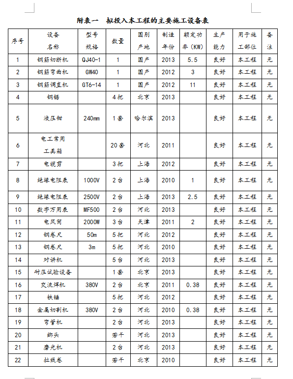 第五中学教学楼维修改造工程-02