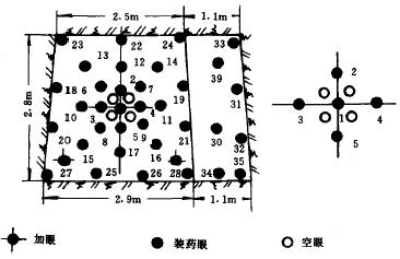 超前导坑法掘进时的炮眼布置图